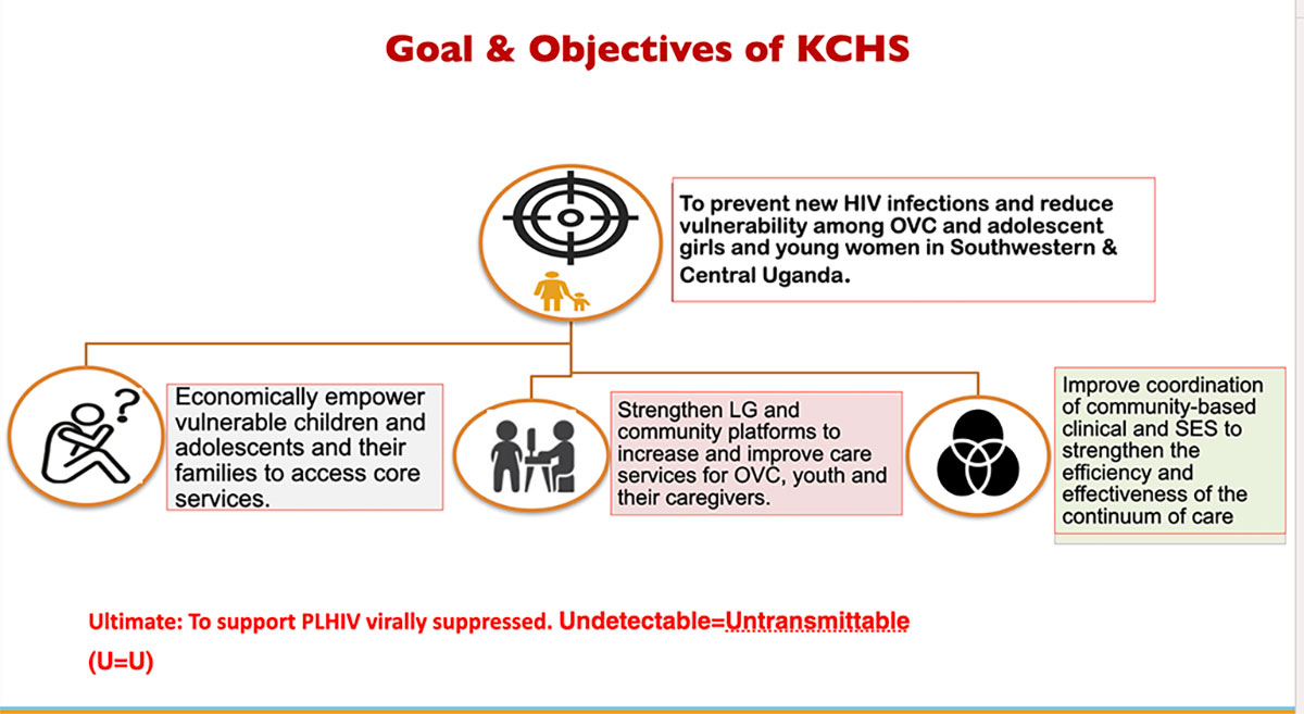 kSH3